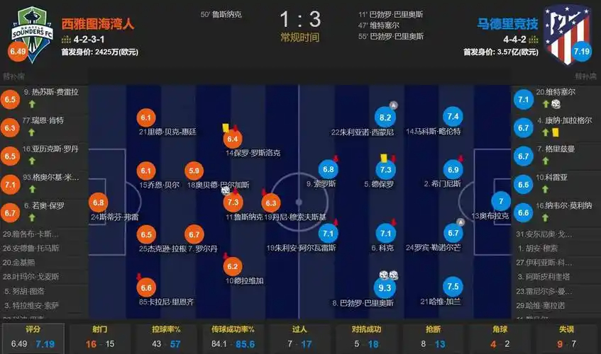不溢价不摆烂不轮休！前球员赞布伦森：他是当今NBA的一股清流！